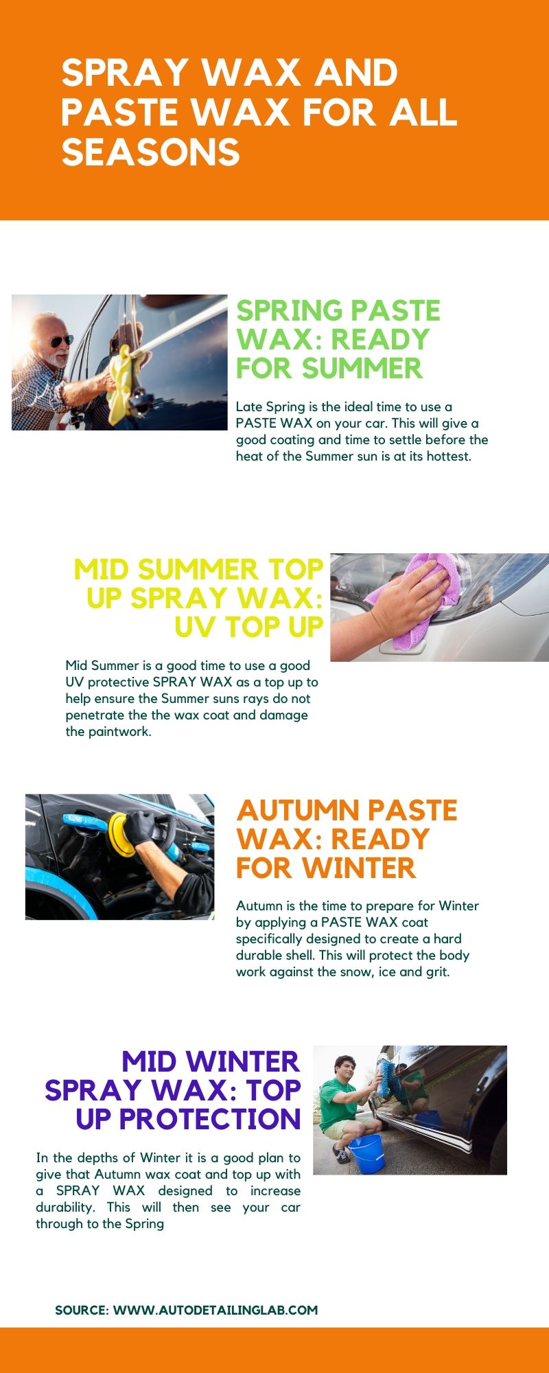 An inforgraphic outlining the wax to use through out the seasons